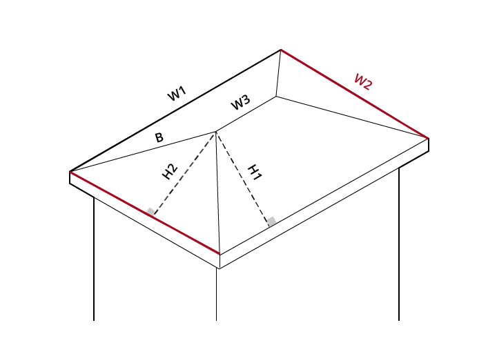 Определение количества воронок