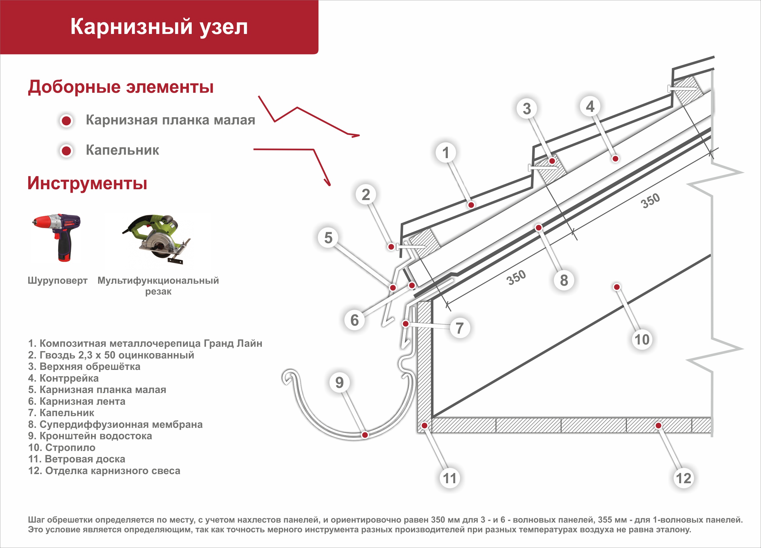 Карнизная планка монтаж схема