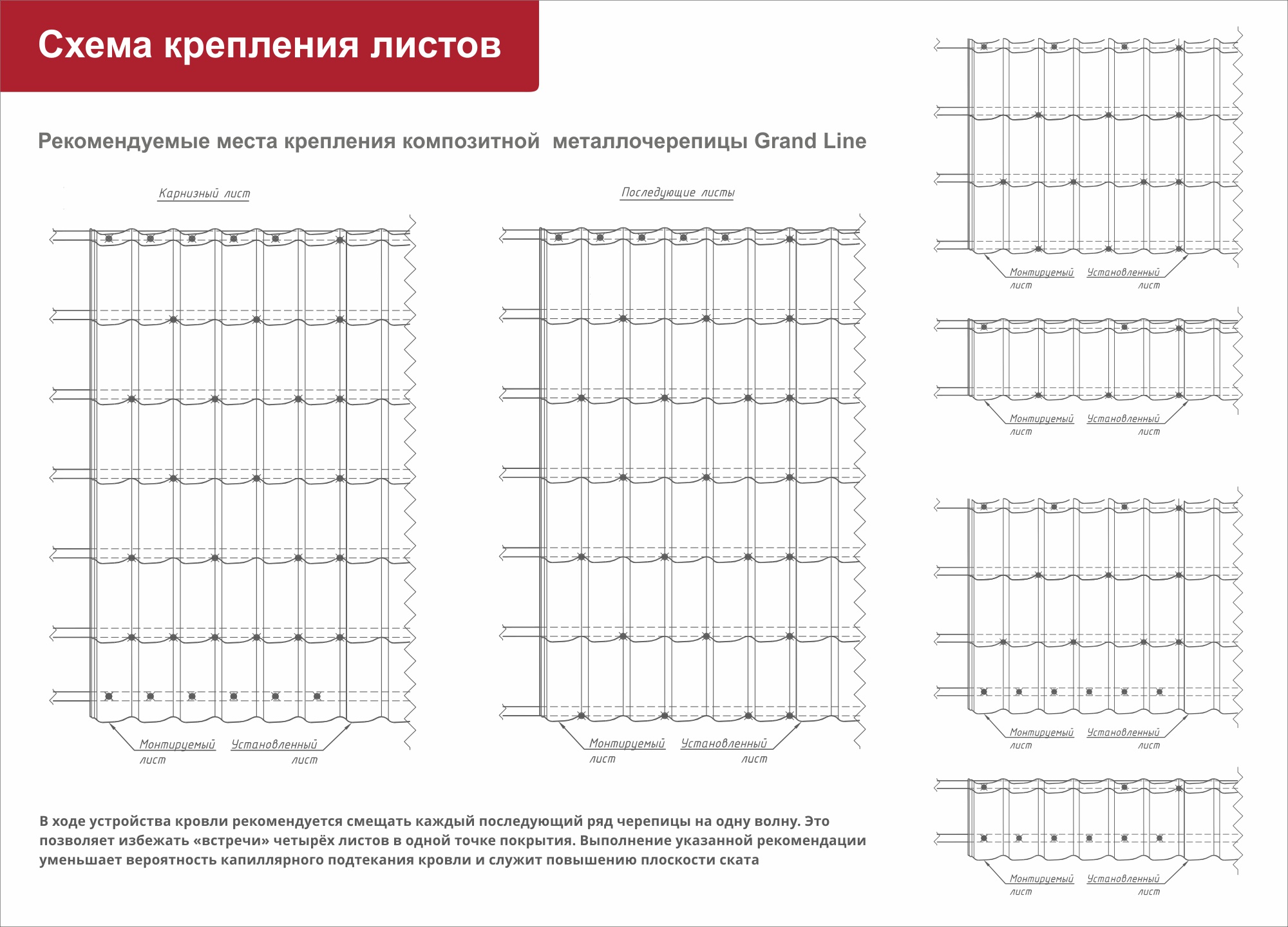 Схема крепления металлочерепицы