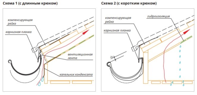 Монтаж металлочерепицы