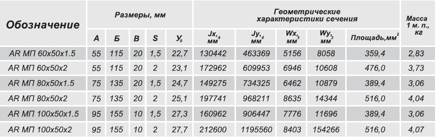 Профиль горизонтальный основной