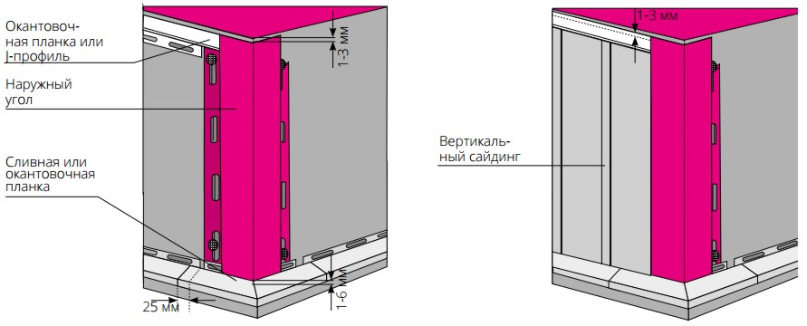 Инструкция по монтажу вертикального сайдинга
