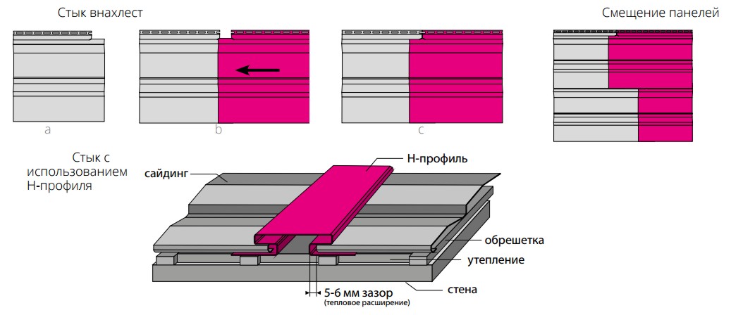 Крепление H-профиля на обрешетку